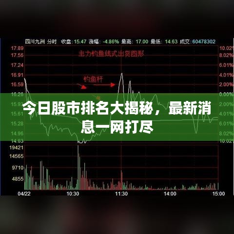 今日股市排名大揭秘，最新消息一網(wǎng)打盡