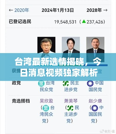 臺灣最新選情揭曉，今日消息視頻獨家解析